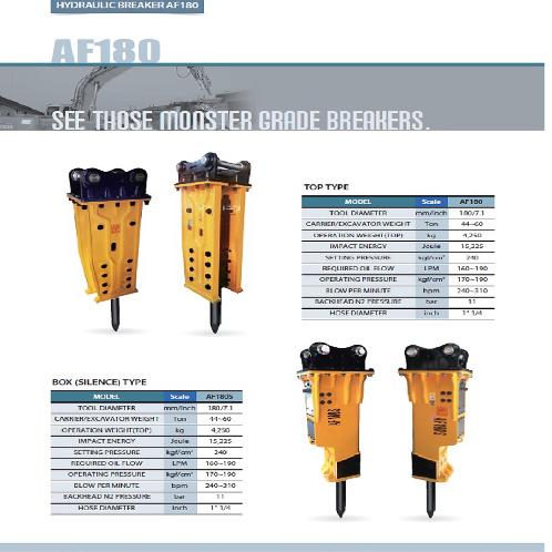 Ace Hydraulic breaker AF180S